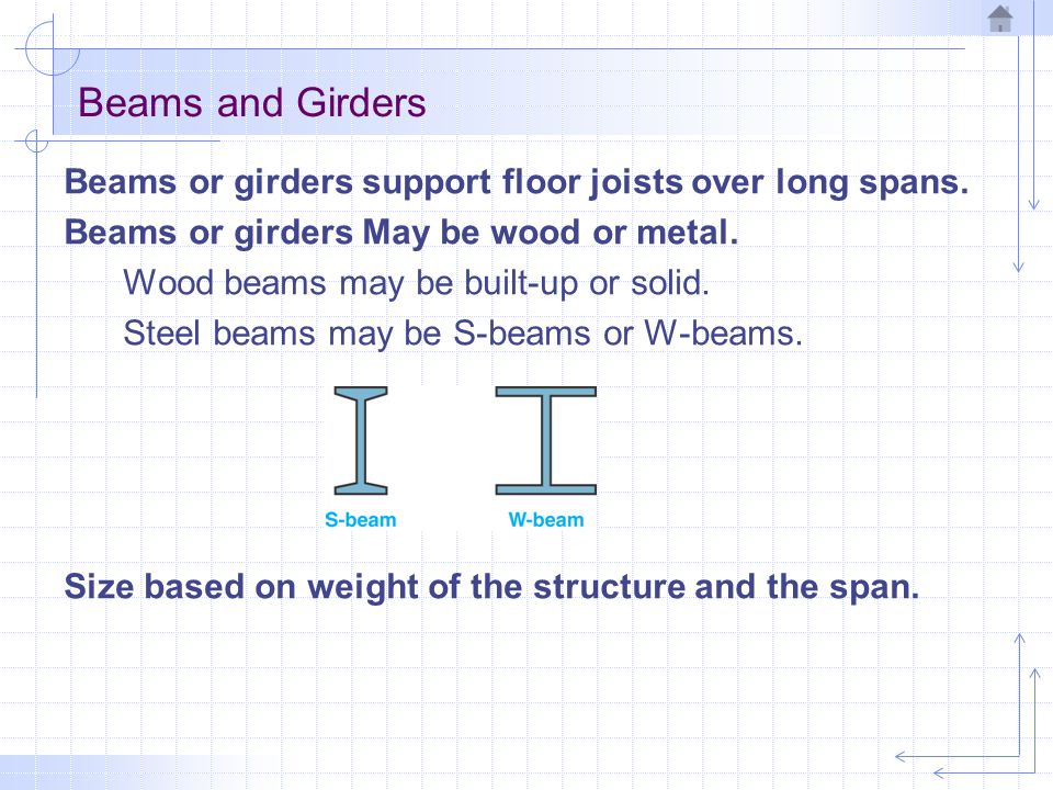 Architectural Drawing Structural Calculations Beams And Girders