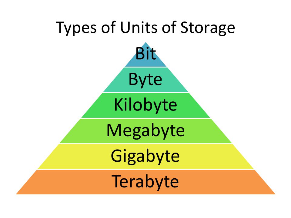 Units of Storage What is Storage. A look at Storage We know computers can  store large amounts of data. We measure the storage capacity of different  storage. - ppt download