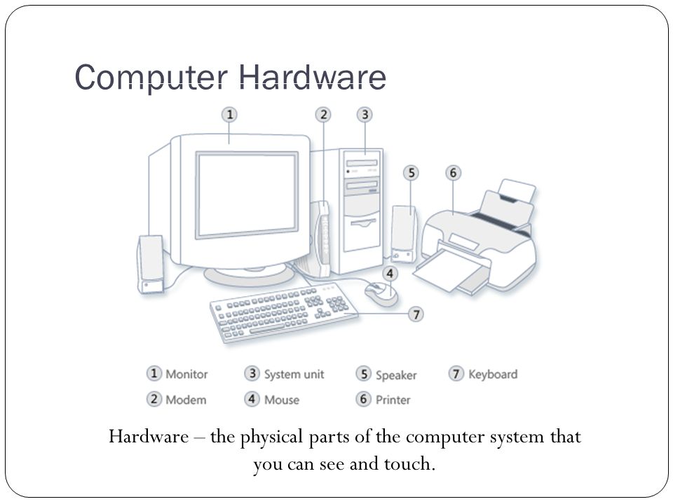 Computer Hardware Hardware – the physical parts of the computer system that you can see and touch.