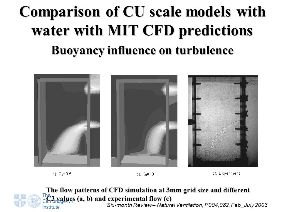 Six-month Review – Natural Ventilation, P004,082, Feb_July 2003 Comparison of CU scale models with water with MIT CFD predictions Buoyancy influence on turbulence The flow patterns of CFD simulation at 3mm grid size and different C3 values (a, b) and experimental flow (c)