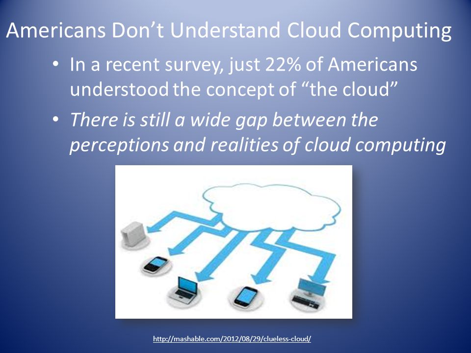 Americans Don’t Understand Cloud Computing In a recent survey, just 22% of Americans understood the concept of the cloud There is still a wide gap between the perceptions and realities of cloud computing