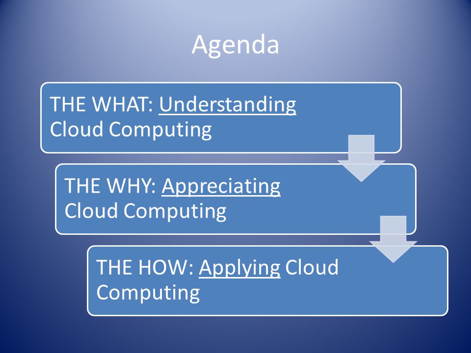 Agenda THE WHAT: Understanding Cloud Computing THE WHY: Appreciating Cloud Computing THE HOW: Applying Cloud Computing