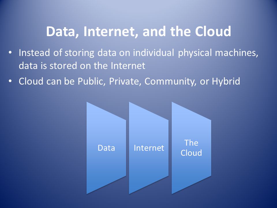 Data, Internet, and the Cloud Data Internet The Cloud Instead of storing data on individual physical machines, data is stored on the Internet Cloud can be Public, Private, Community, or Hybrid