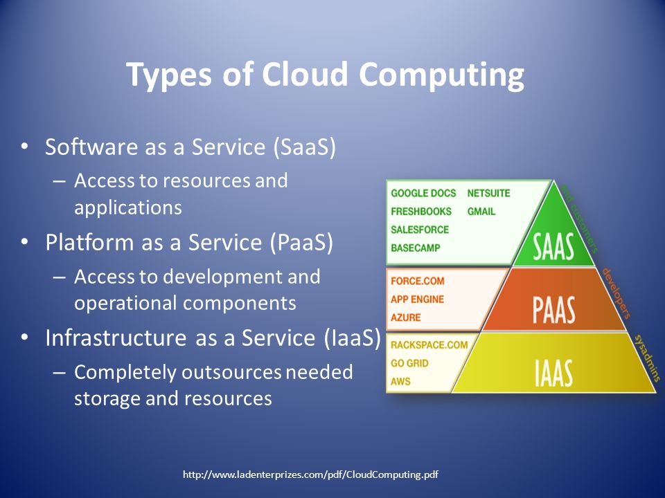 Types of Cloud Computing Software as a Service (SaaS) – Access to resources and applications Platform as a Service (PaaS) – Access to development and operational components Infrastructure as a Service (IaaS) – Completely outsources needed storage and resources
