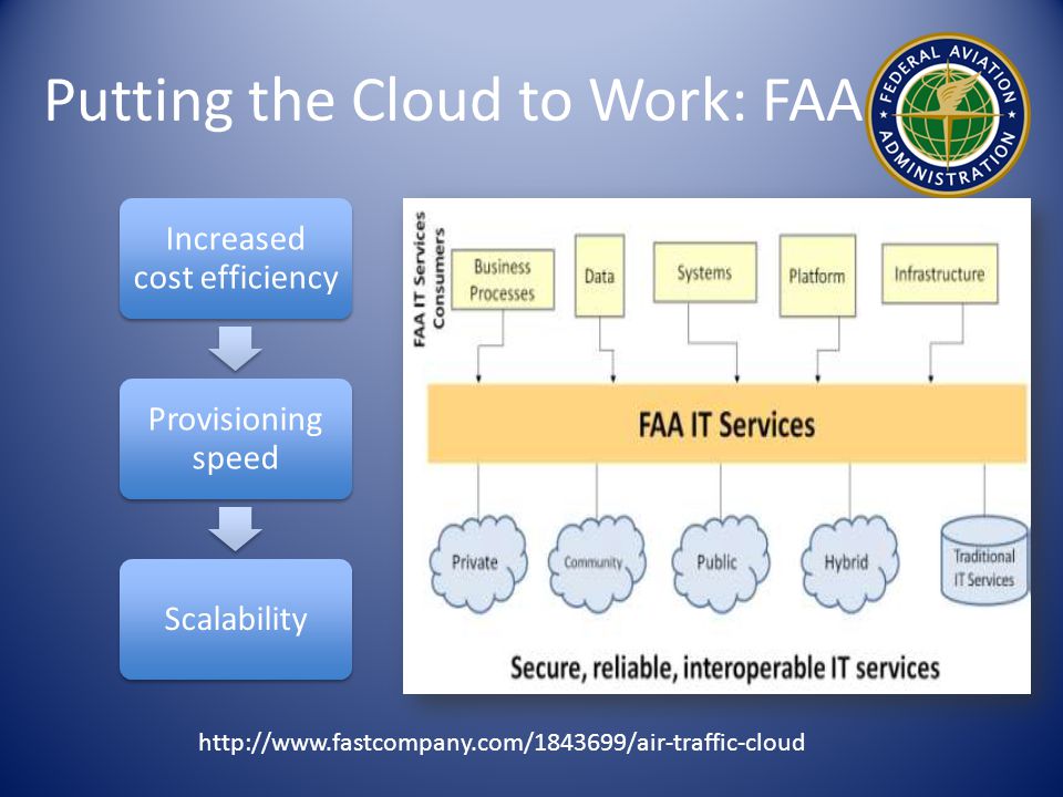 Putting the Cloud to Work: FAA   Increased cost efficiency Provisioning speed Scalability