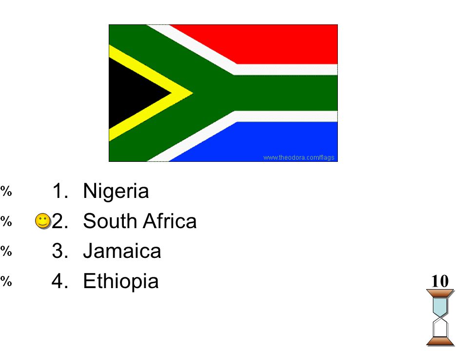 Enter question text... 1.Nigeria 2.South Africa 3.Jamaica 4.Ethiopia 10