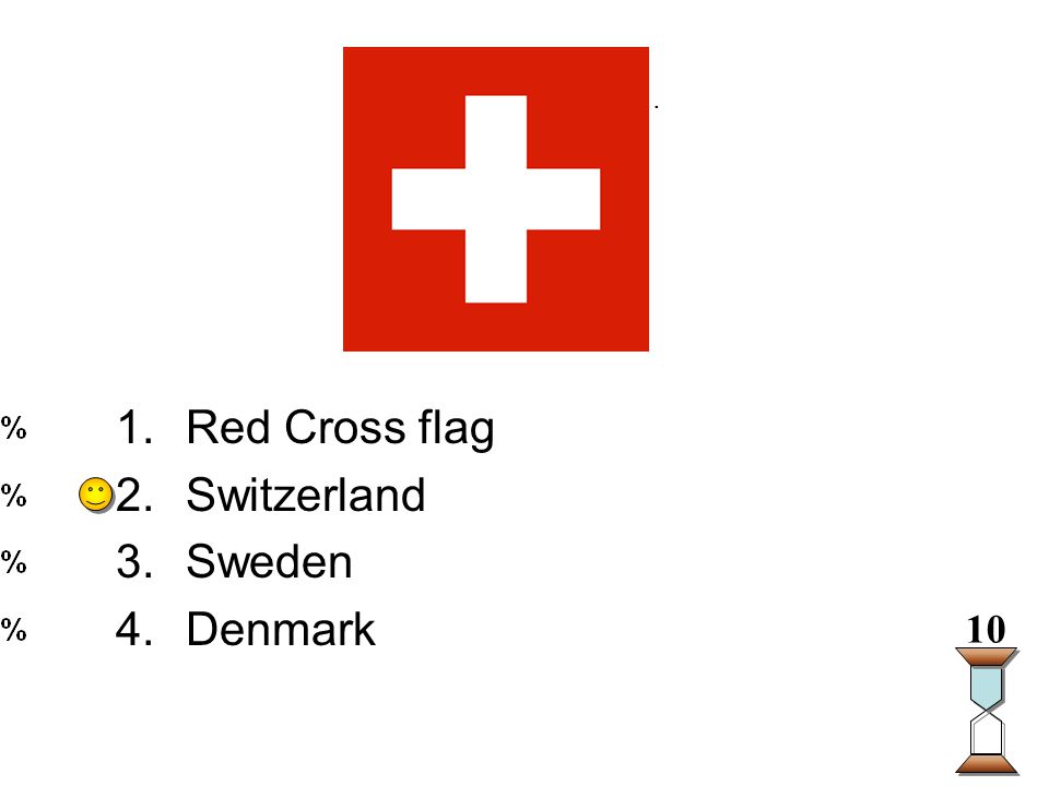 Enter question text... 1.Red Cross flag 2.Switzerland 3.Sweden 4.Denmark 10
