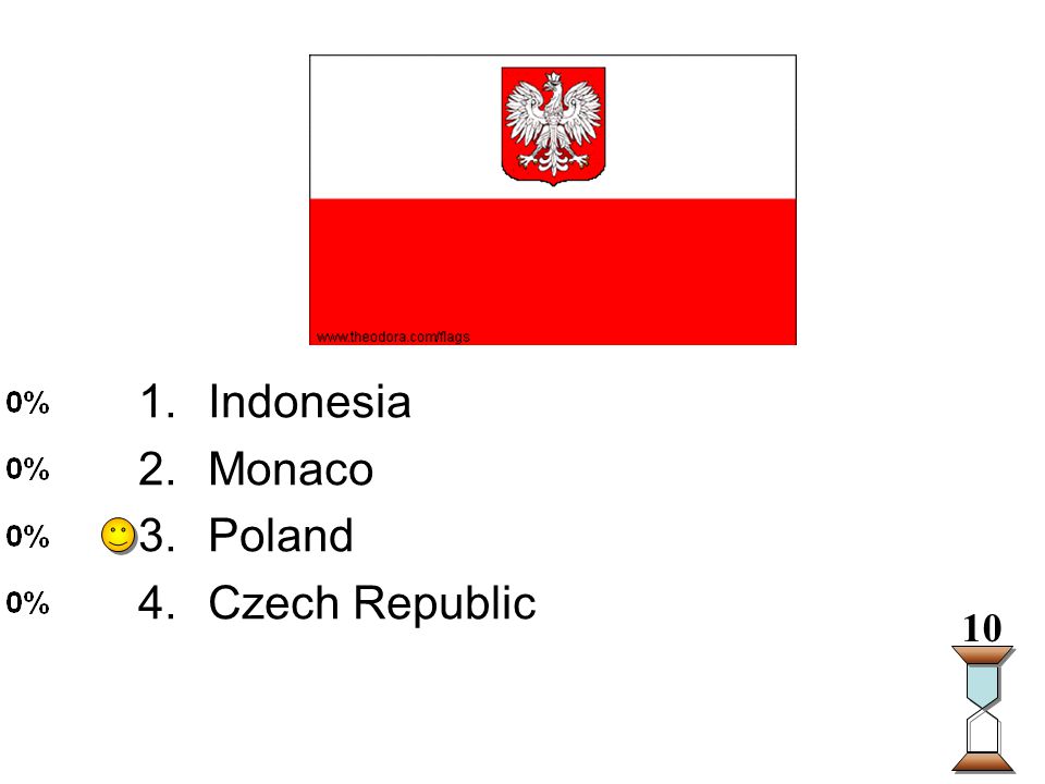 Enter question text... 1.Indonesia 2.Monaco 3.Poland 4.Czech Republic 10