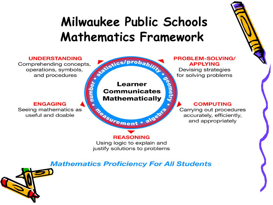 Milwaukee Public Schools Mathematics Framework