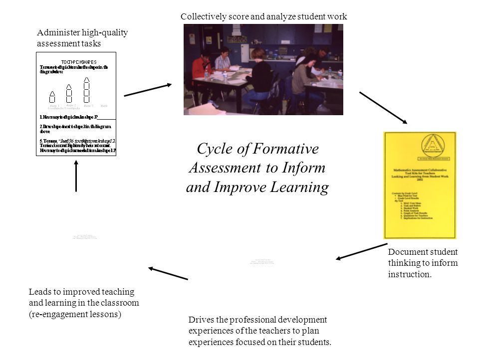 Cycle of Formative Assessment to Inform and Improve Learning Leads to improved teaching and learning in the classroom (re-engagement lessons) Administer high-quality assessment tasks Collectively score and analyze student work Document student thinking to inform instruction.