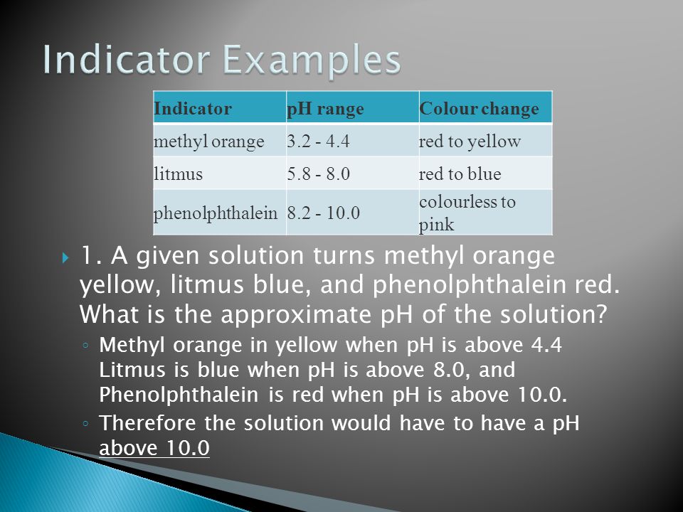 IndicatorpH rangeColour change methyl orange red to yellow litmus red to blue phenolphthalein colourless to pink  1.
