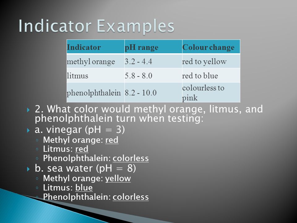 IndicatorpH rangeColour change methyl orange red to yellow litmus red to blue phenolphthalein colourless to pink  2.
