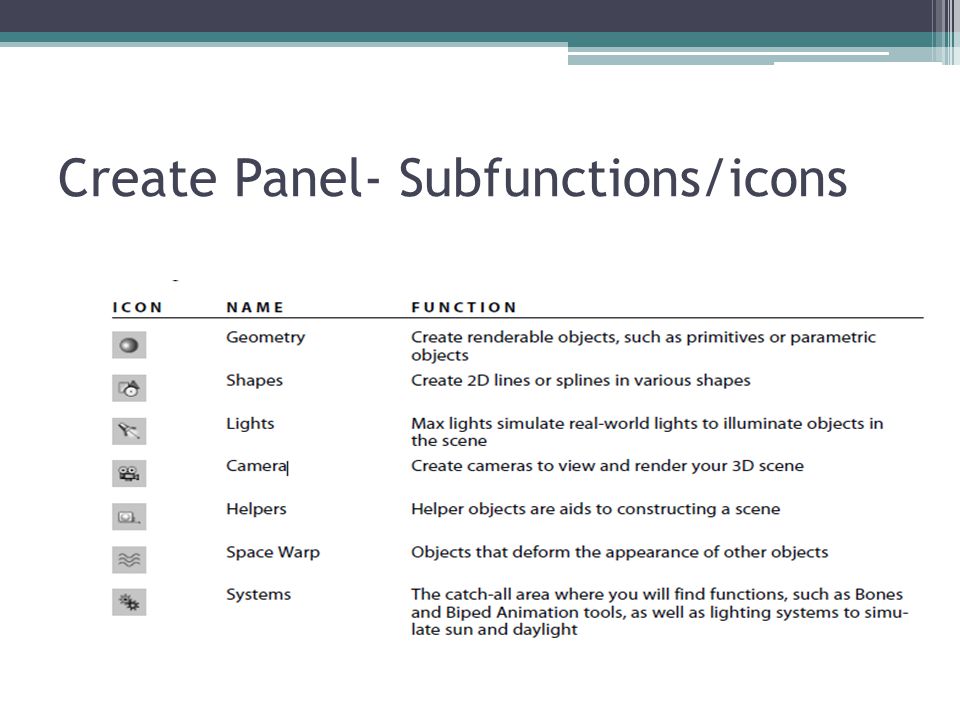 Create Panel- Subfunctions/icons