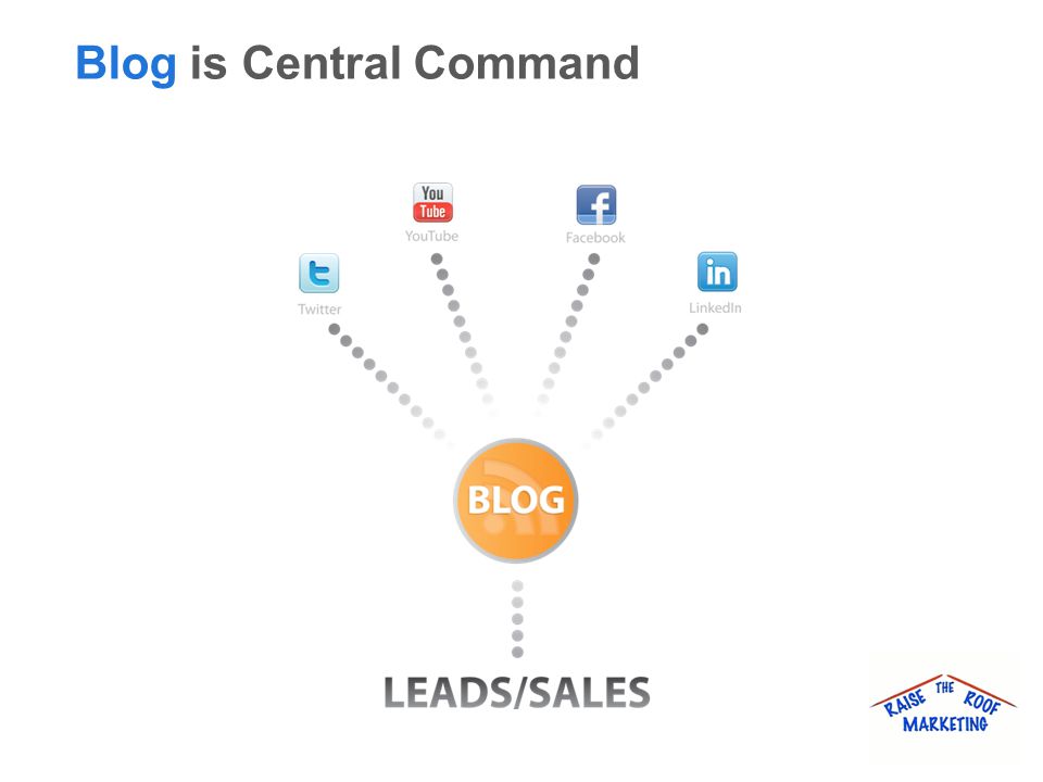 Blog is Central Command