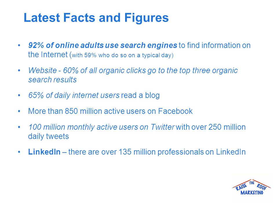 Latest Facts and Figures 92% of online adults use search engines to find information on the Internet ( with 59% who do so on a typical day) Website - 60% of all organic clicks go to the top three organic search results 65% of daily internet users read a blog More than 850 million active users on Facebook 100 million monthly active users on Twitter with over 250 million daily tweets LinkedIn – there are over 135 million professionals on LinkedIn