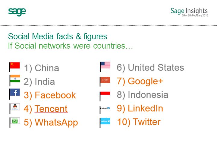 Social Media facts & figures If Social networks were countries…