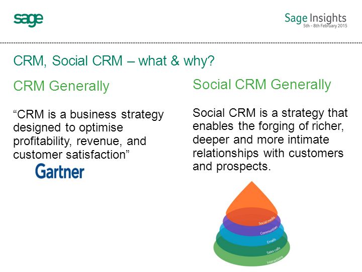 CRM, Social CRM – what & why.