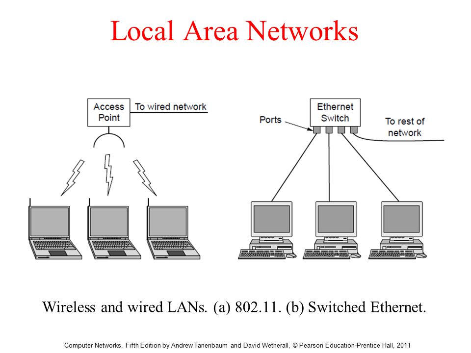 Net location. Локал сеть. Network area. Local area Network. Local area Network картинки.