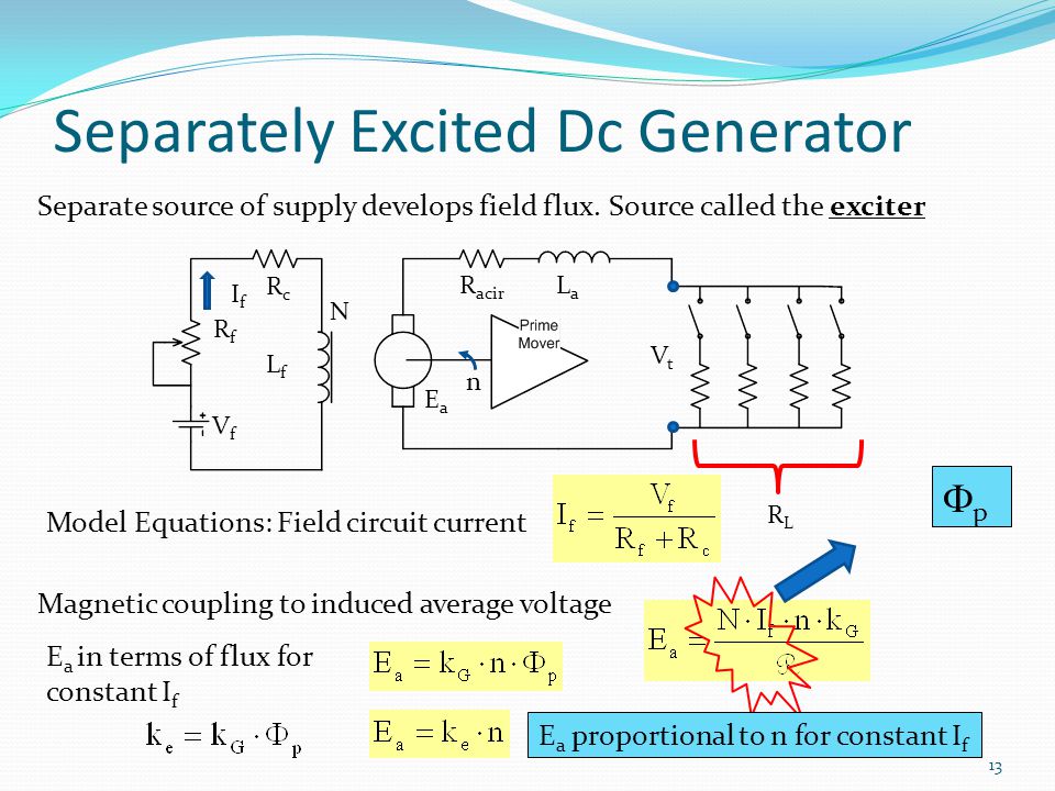 Download Dc Generator Voltage Equation Images