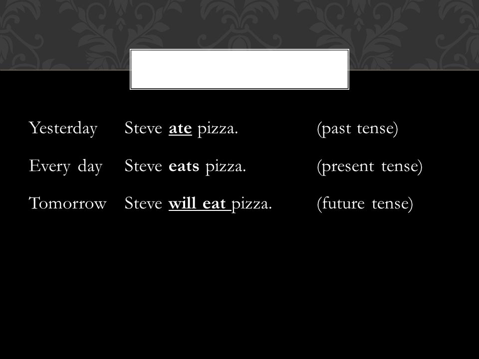 YesterdaySteve ate pizza. (past tense) Every day Steve eats pizza.