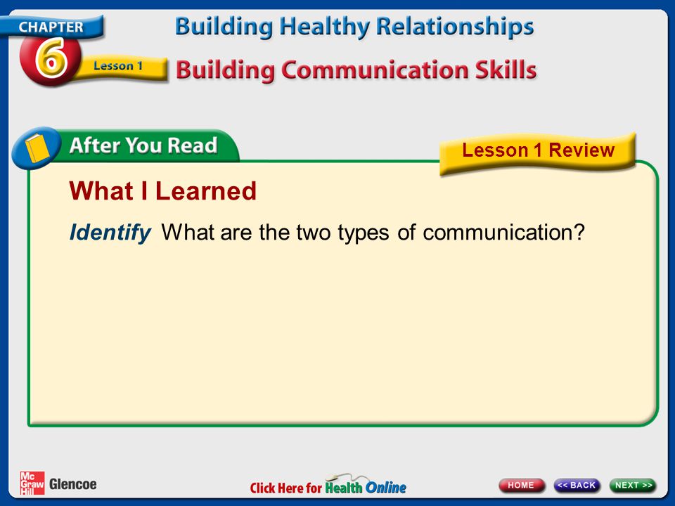 What I Learned Identify What are the two types of communication Lesson 1 Review