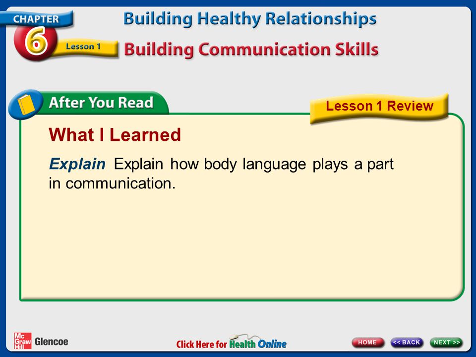 What I Learned Explain Explain how body language plays a part in communication. Lesson 1 Review