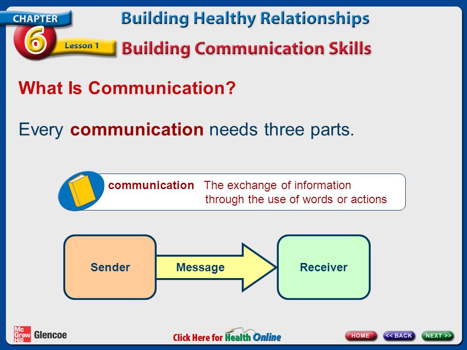 What Is Communication. Every communication needs three parts.