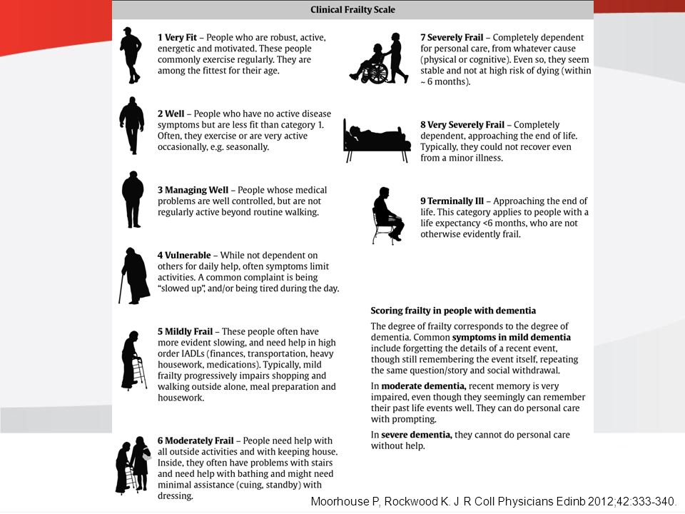 guidelines.diabetes.ca | BANTING ( ) | diabetes.ca Copyright © 2013 Canadian Diabetes Association Moorhouse P, Rockwood K.
