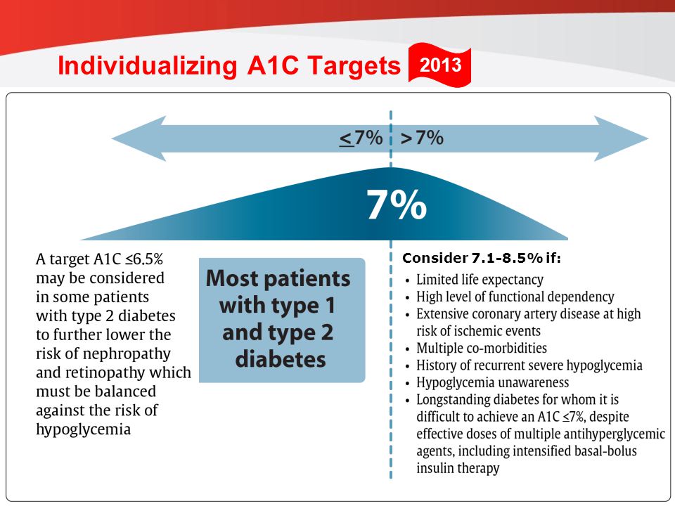 guidelines.diabetes.ca | BANTING ( ) | diabetes.ca Copyright © 2013 Canadian Diabetes Association Individualizing A1C Targets which must be balanced against the risk of hypoglycemia Consider % if: 2013