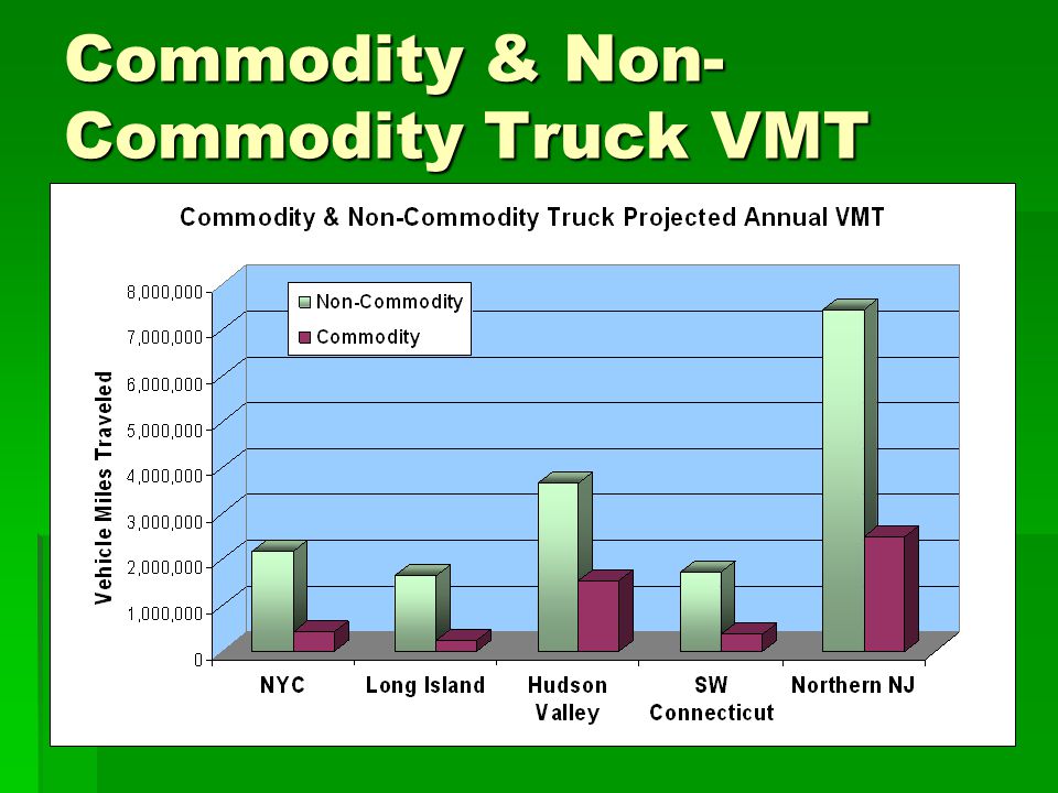 Commodity & Non- Commodity Truck VMT