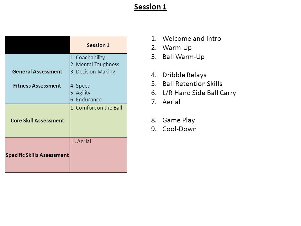 Session 1 General Assessment Fitness Assessment 1.
