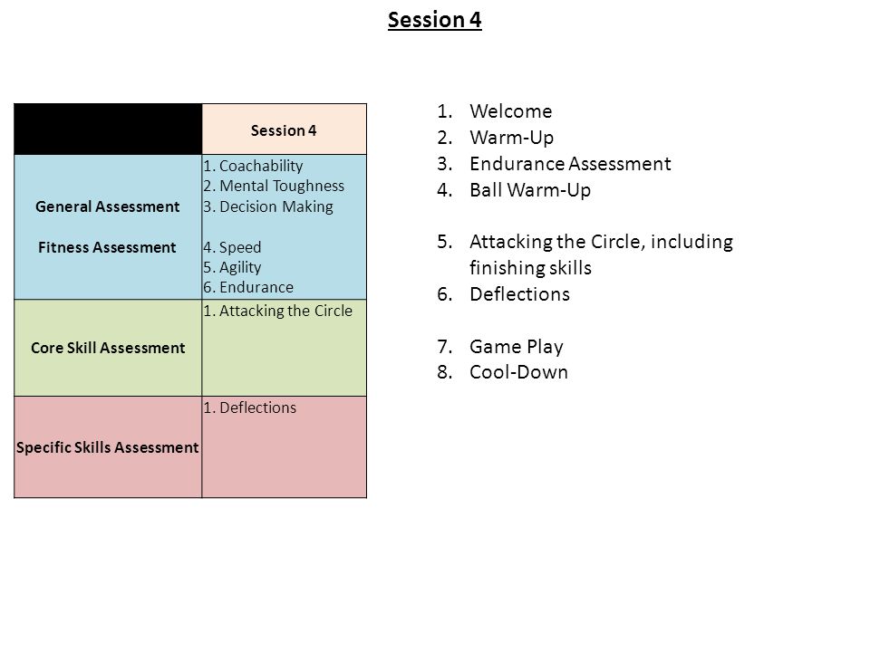 Session 4 General Assessment Fitness Assessment 1.
