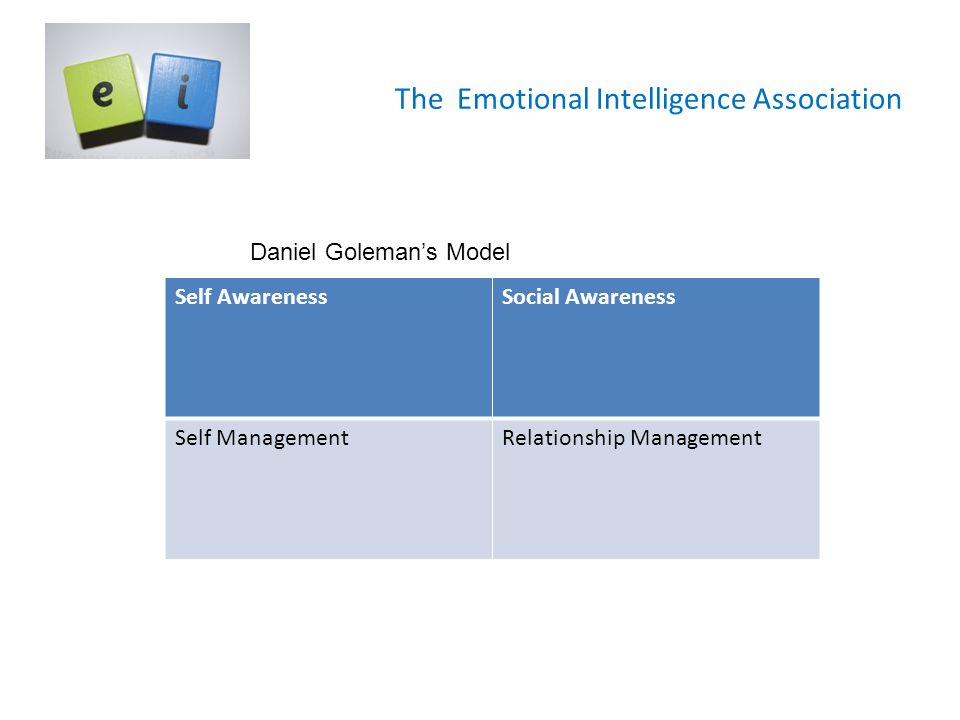 The Emotional Intelligence Association Self AwarenessSocial Awareness Self ManagementRelationship Management Daniel Goleman’s Model