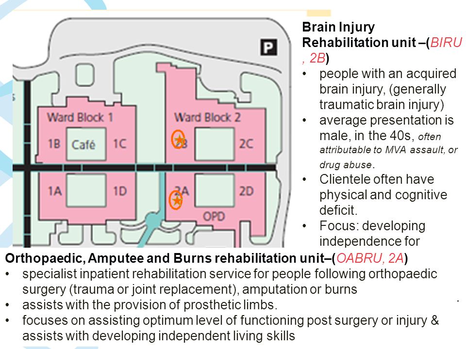 SA Health Brain Injury Rehabilitation unit –(BIRU, 2B) people with an acquired brain injury, (generally traumatic brain injury) average presentation is male, in the 40s, often attributable to MVA assault, or drug abuse.