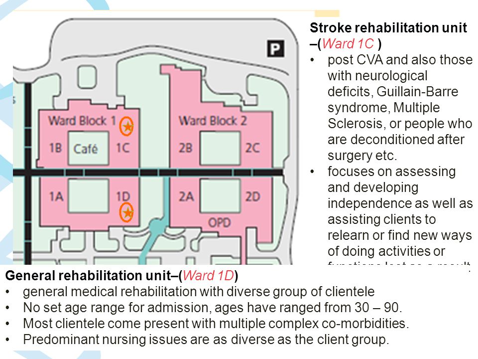 SA Health Stroke rehabilitation unit –(Ward 1C ) post CVA and also those with neurological deficits, Guillain-Barre syndrome, Multiple Sclerosis, or people who are deconditioned after surgery etc.