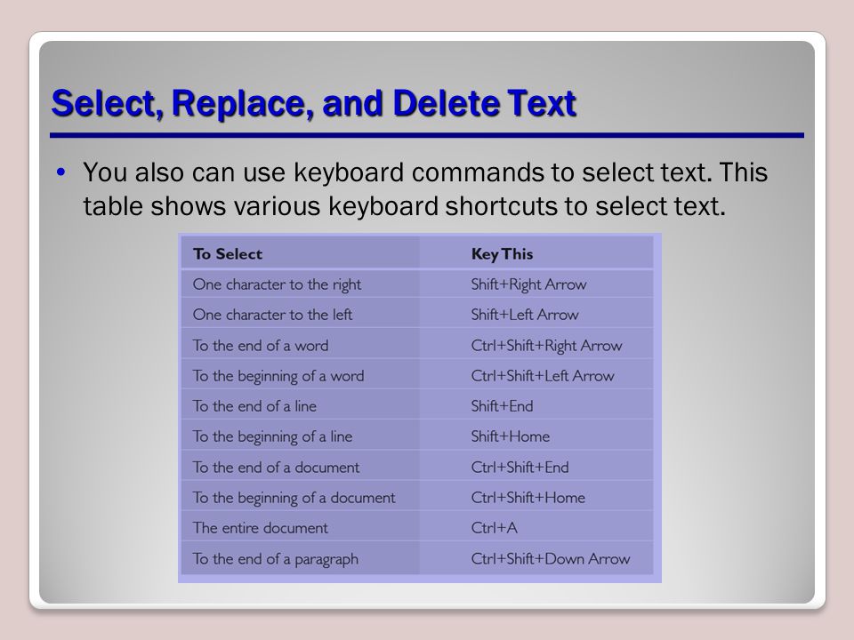 You also can use keyboard commands to select text.