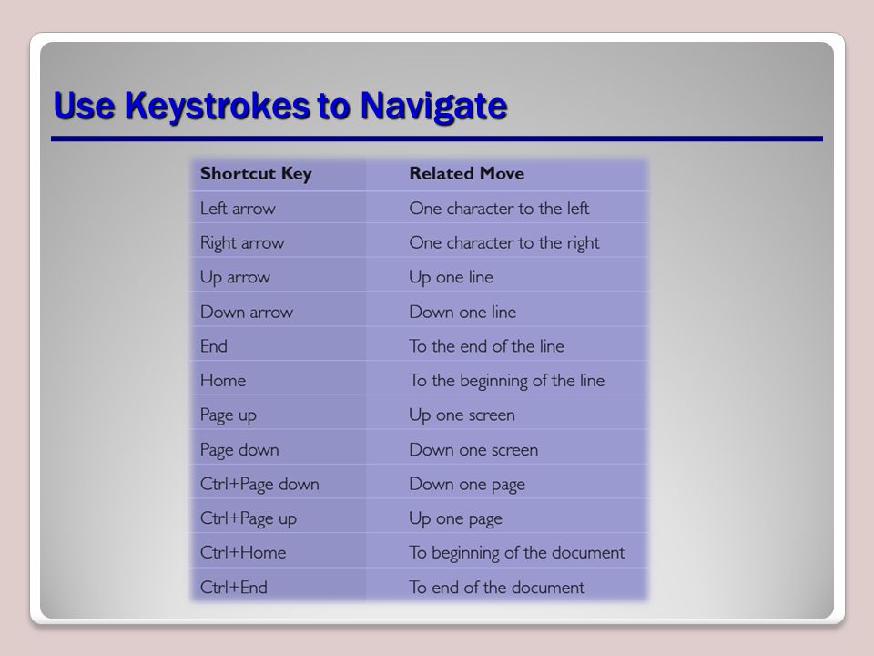 Use Keystrokes to Navigate