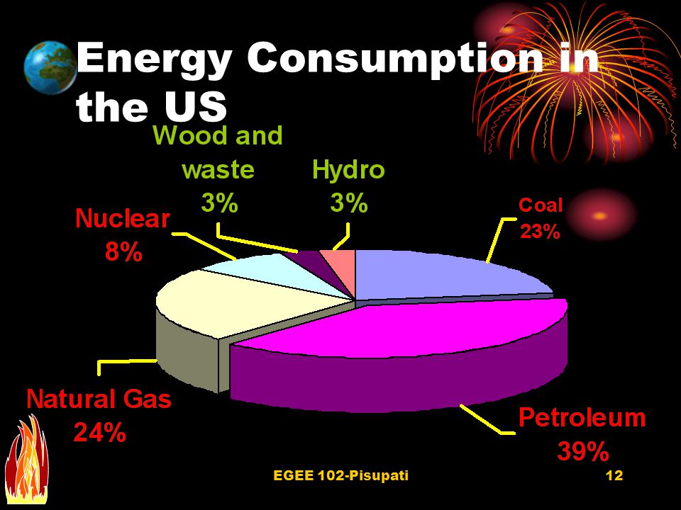 EGEE 102-Pisupati11 US Total Energy Consumption (2000)