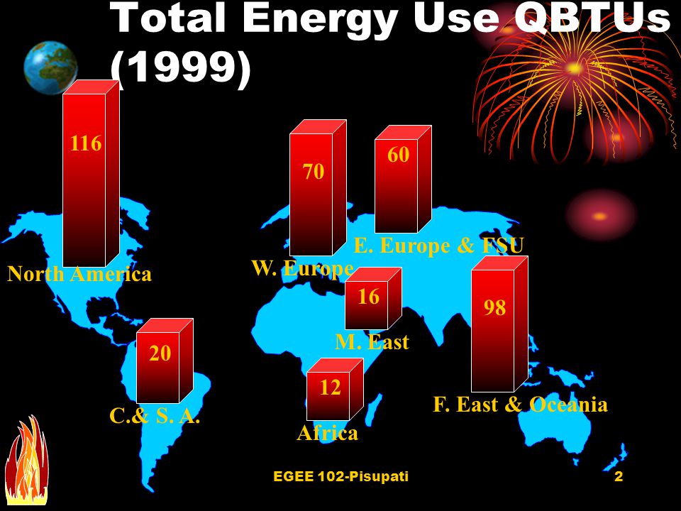 EGEE 102 – Energy Conservation And Environmental Protection National and International Energy Usage Profiles