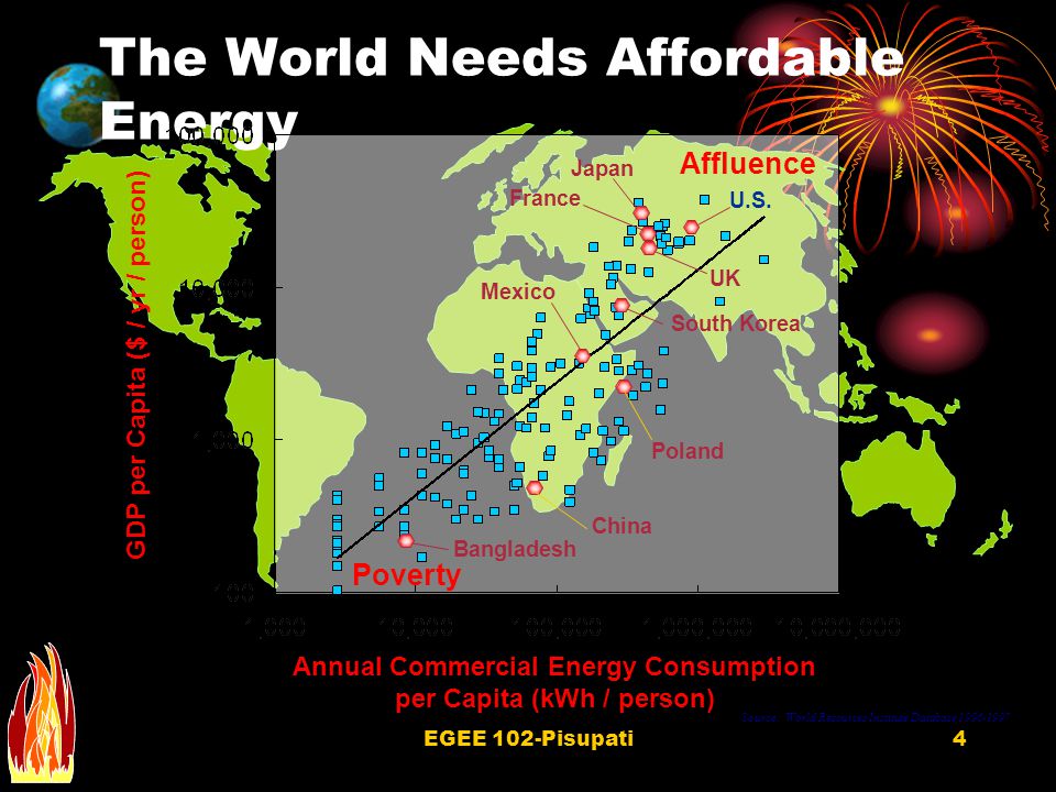 EGEE 102-Pisupati3 Energy Per Capita Consumption (MMBtu/person) North America 289 C.& S.
