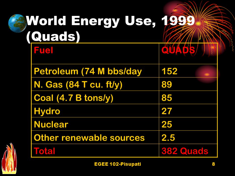 EGEE 102-Pisupati7 Energy Intensity of G7 Countries International Energy Outlook 2001 (March 2001) Tables A1, A3