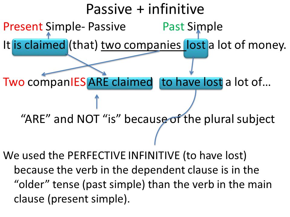 Passive + infinitive Present Simple- Passive Past Simple It is claimed (that) two companies lost a lot of money.