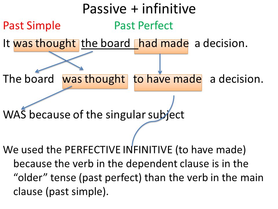 Passive + infinitive Past SimplePast Perfect It was thought the board had made a decision.
