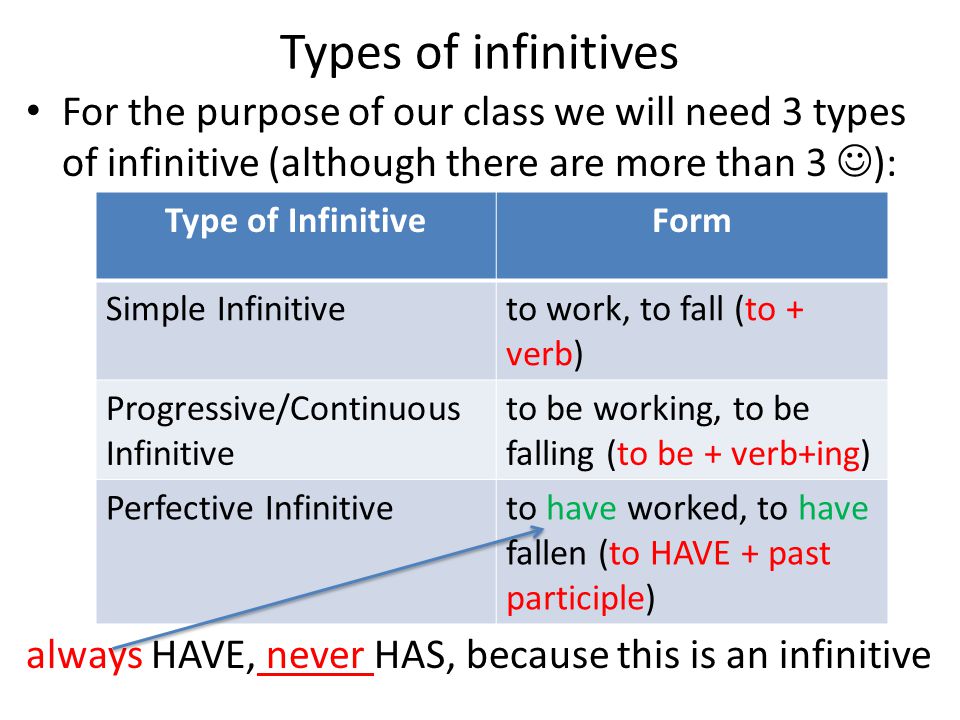 Types of infinitives For the purpose of our class we will need 3 types of infinitive (although there are more than 3 ): always HAVE, never HAS, because this is an infinitive Type of InfinitiveForm Simple Infinitiveto work, to fall (to + verb) Progressive/Continuous Infinitive to be working, to be falling (to be + verb+ing) Perfective Infinitiveto have worked, to have fallen (to HAVE + past participle)