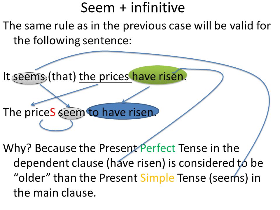Seem + infinitive The same rule as in the previous case will be valid for the following sentence: It seems (that) the prices have risen.