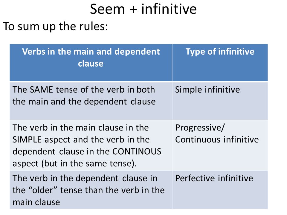 Seem + infinitive To sum up the rules: Verbs in the main and dependent clause Type of infinitive The SAME tense of the verb in both the main and the dependent clause Simple infinitive The verb in the main clause in the SIMPLE aspect and the verb in the dependent clause in the CONTINOUS aspect (but in the same tense).