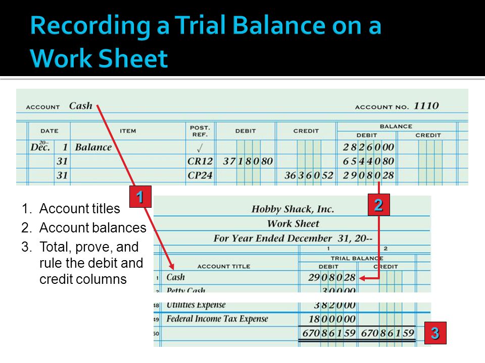 Account titles 2.Account balances 3.Total, prove, and rule the debit and credit columns