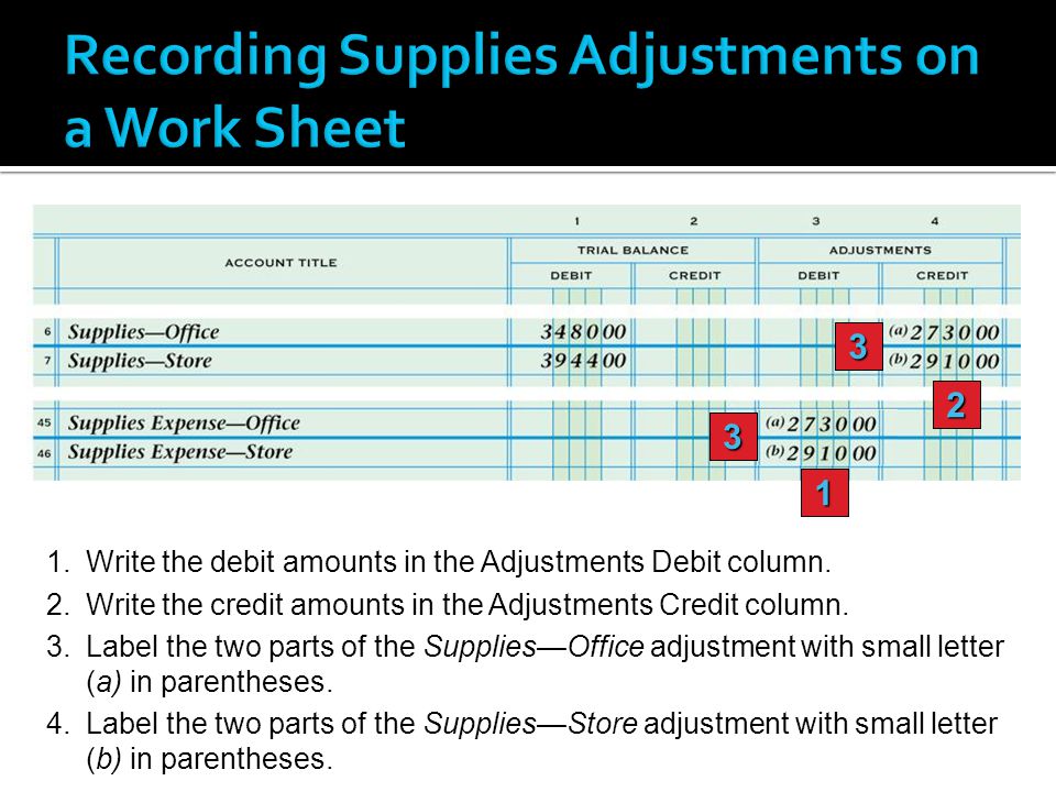 2 1 1.Write the debit amounts in the Adjustments Debit column.