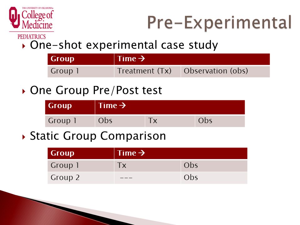  One-shot experimental case study  One Group Pre/Post test  Static Group Comparison Time  GroupTime  Group 1Treatment (Tx)Observation (obs) GroupTime  Group 1ObsTxObs GroupTime  Group 1TxObs Group 2 ---Obs