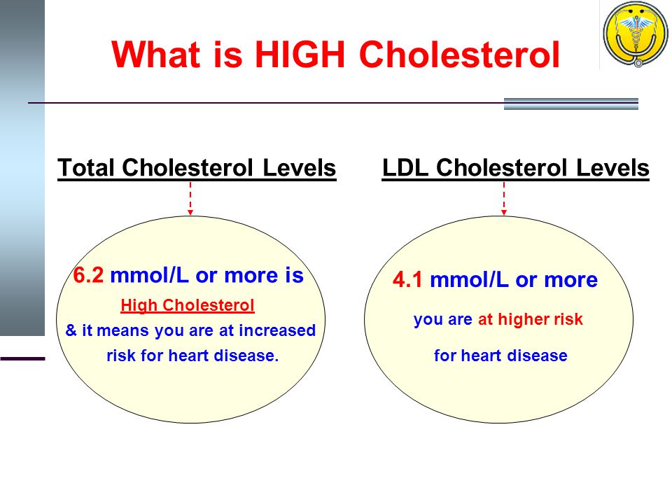 What is HIGH Cholesterol Total Cholesterol LevelsLDL Cholesterol Levels 6.2 mmol/L or more is High Cholesterol & it means you are at increased risk for heart disease.
